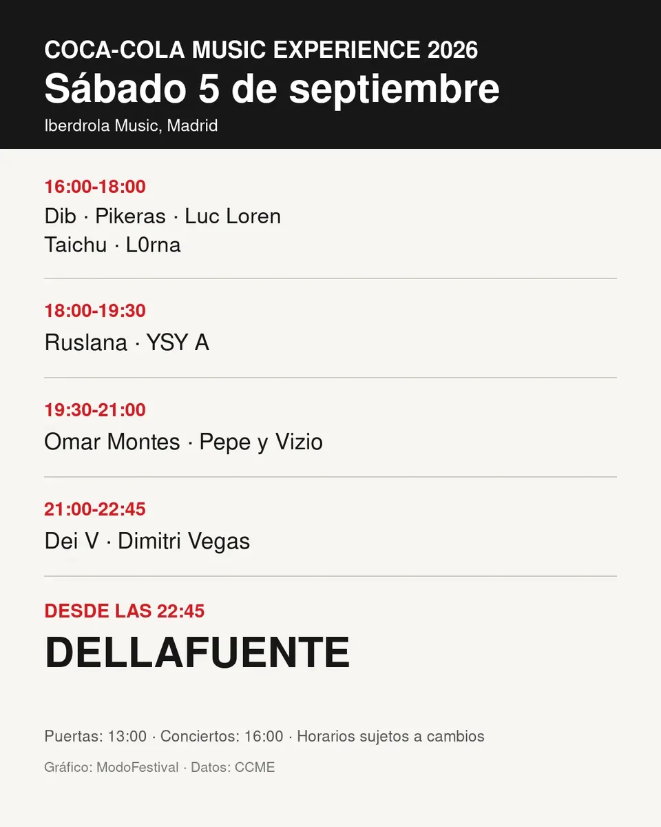 Horarios de Coca-Cola Music Experience 2026 para el sábado 5 de septiembre