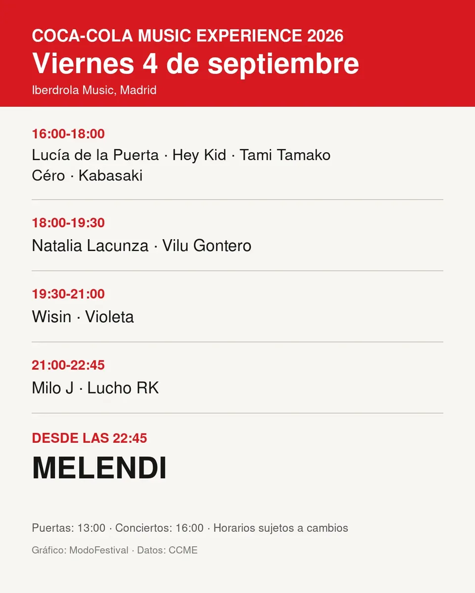 Horarios de Coca-Cola Music Experience 2026 para el viernes 4 de septiembre