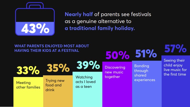 Informe festivales Ticketmaster