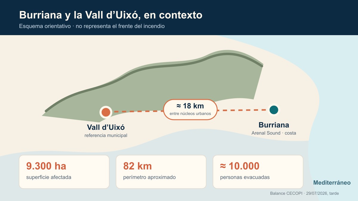 Esquema orientativo entre Burriana y la Vall d’Uixó con el balance del incendio del 29 de julio