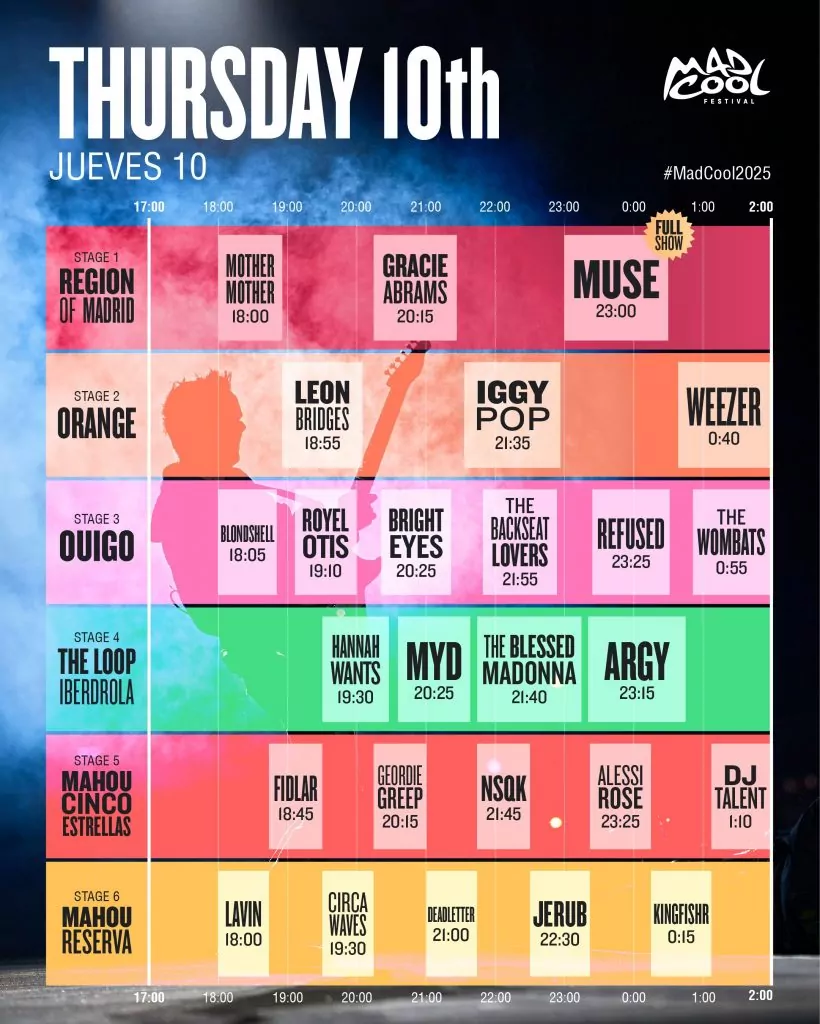 horarios mad cool 2025 Jueves